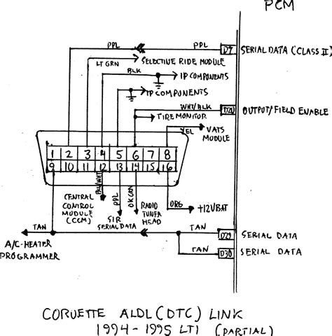 obd wiring diagram