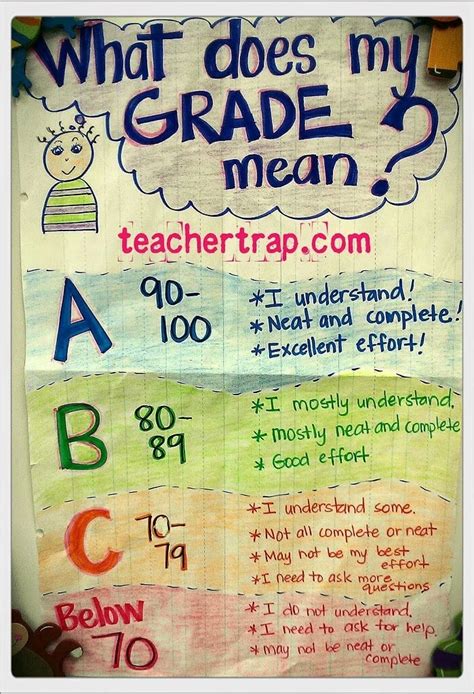 shades  grades teacher trap