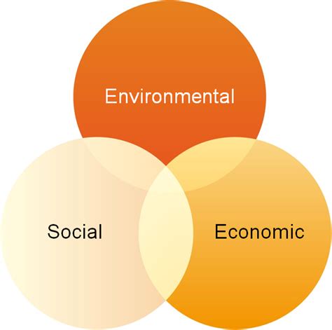 corporate social responsibility dimensions vskills blog