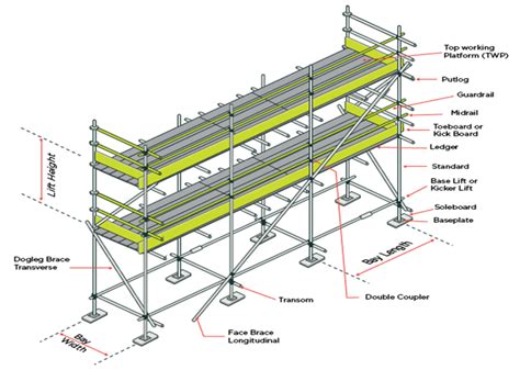 scaffolding   introduction  eunice edeoghon medium