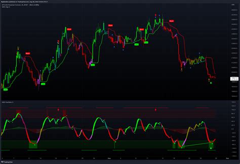 buy sell indicators  tradingview  top  mdx crypto