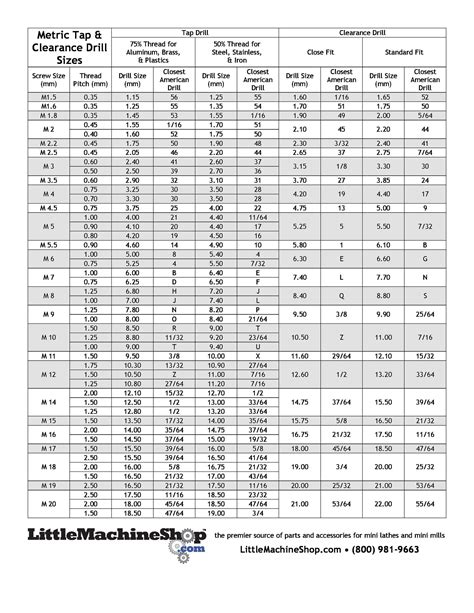 printable tap drill charts  template lab