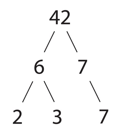 factor tree maths buzz