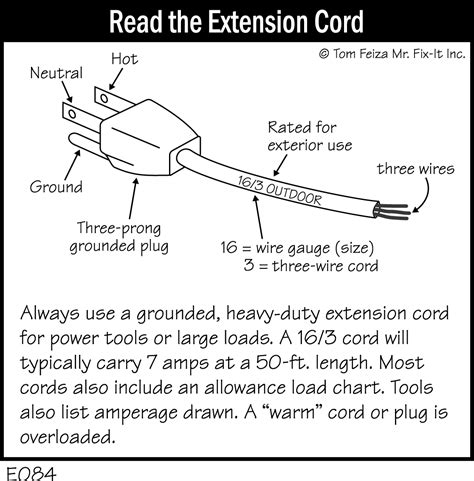 extension cord wiring diagram  step  step guide moo wiring