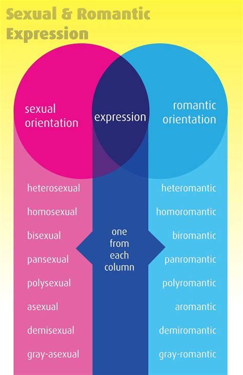 17 Best Images About Learn Lgbt Q Sexual Orientation On Pinterest