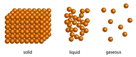 chemistry states  matter level  activity  kids primaryleapcouk