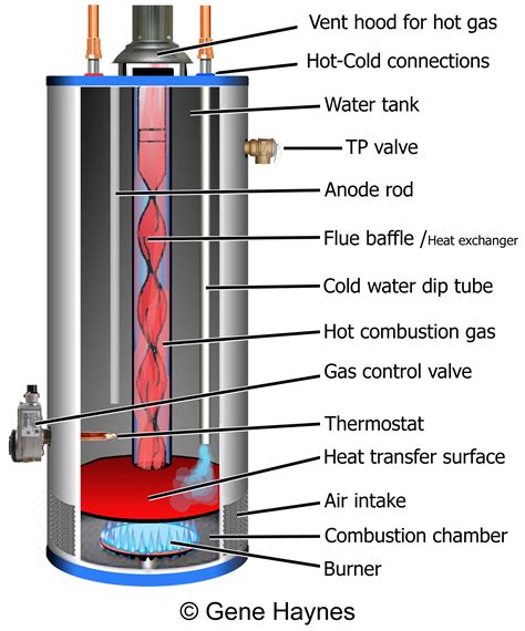 electric water heater works