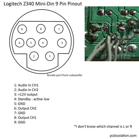 din connector pinout