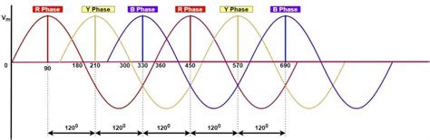 phase sequence  significance electrical volt