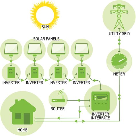 solar power grid connect mode electrical