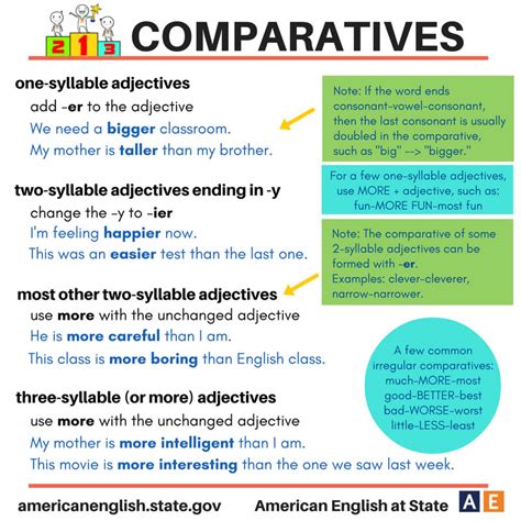 comparatives materials  learning english