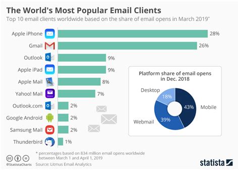 whats   widely  email client   world
