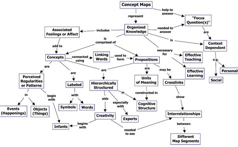 concept maps staff imperial college london