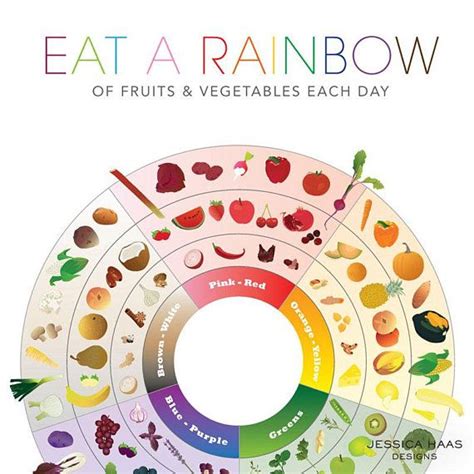 eat  rainbow eat  color food guide etsy food guide food poster