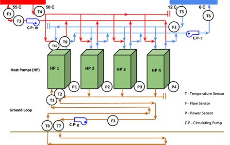 schematic   heat pump system showing  heat pumps circulating  scientific