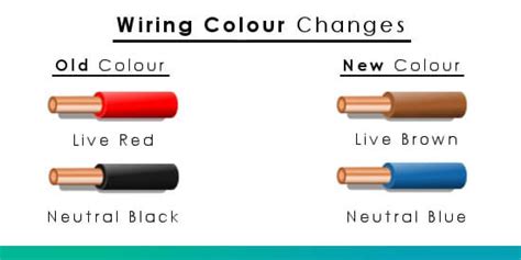 electrical wiring colours phase  connectors