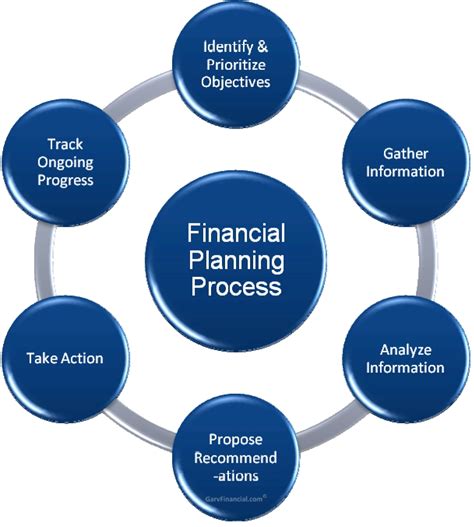 financial planning problems multigen wealth services