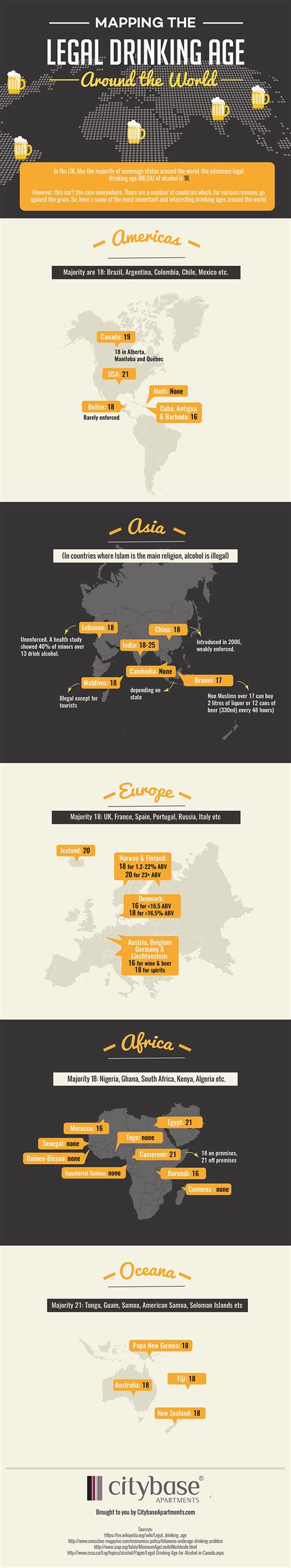 mapping  legal drinking age   world infographic blog silverdoor