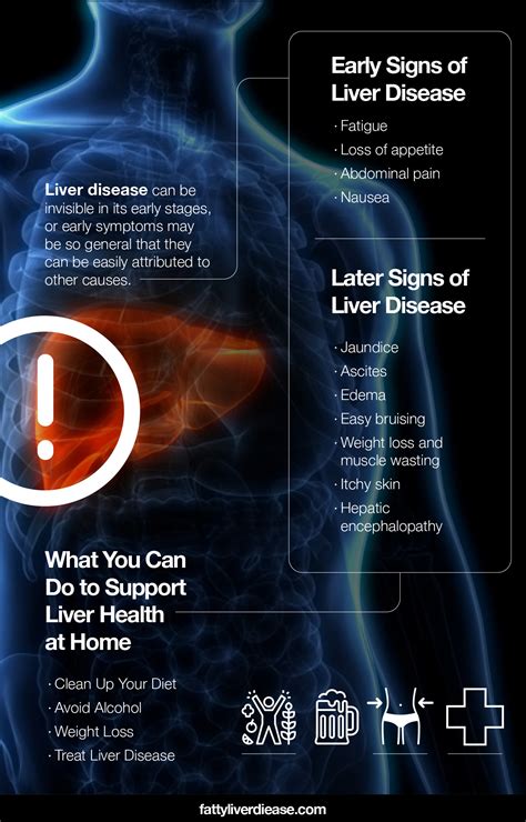 early signs  liver disease fatty