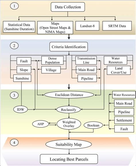 conceptual framework  scientific diagram bankhomecom