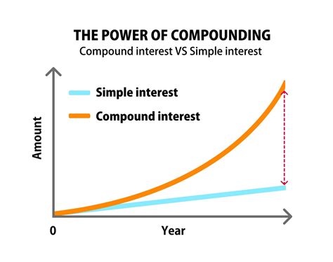 compound interest calculator data driven money
