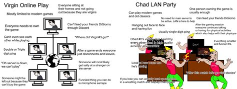 Virgin Online Play Vs Chad Lan Party Virginvschad