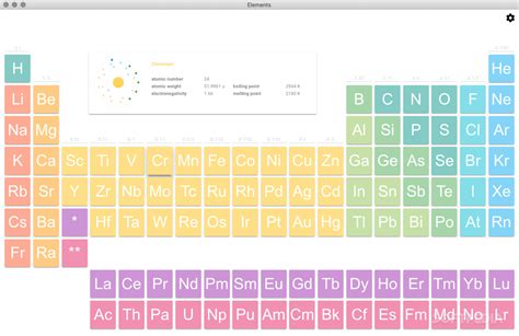 elements mac   simple  visually impressive periodic