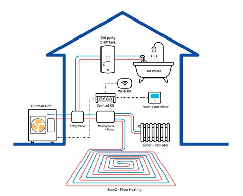 diagram  heat pump system introduction  water source heat pump systems part  basic