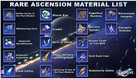 honkai star rail rare ascension materials list zilliongamer