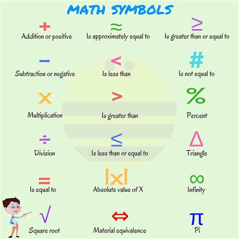 list  mathematical symbols  english math methods math vocabulary