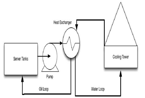 schematic  oil cooled system    scientific diagram
