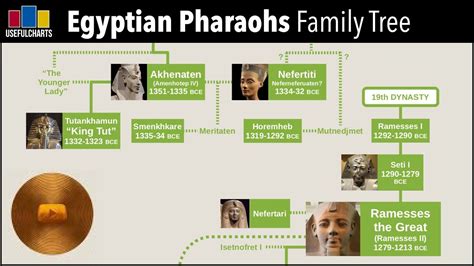 egyptian pharaohs family tree dynasties    egyptian