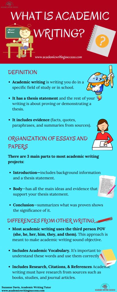 academic writing      academic writing success