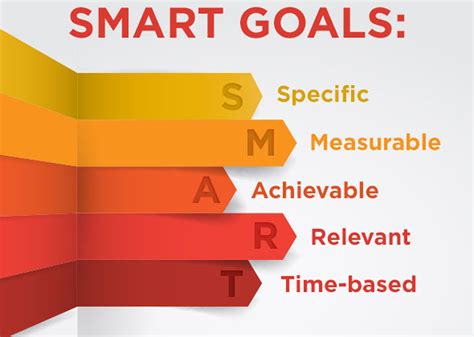 smart goals  photo  freeimages