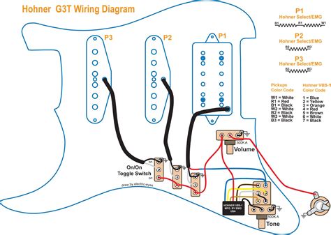 hss guitar pickup wiring diagram