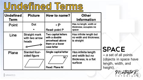 undefined  defined terms undefined terms  geometry point
