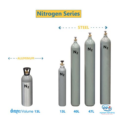 nitrogen gas ppgc