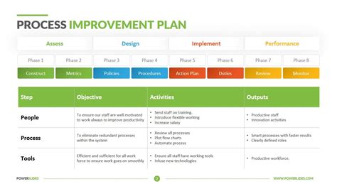 business process improvement plan template