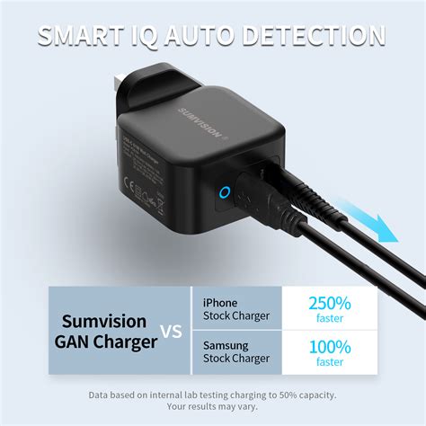 sumvision  pd usb  charger uk plug dual port quick charge  gan compact smart fast wall