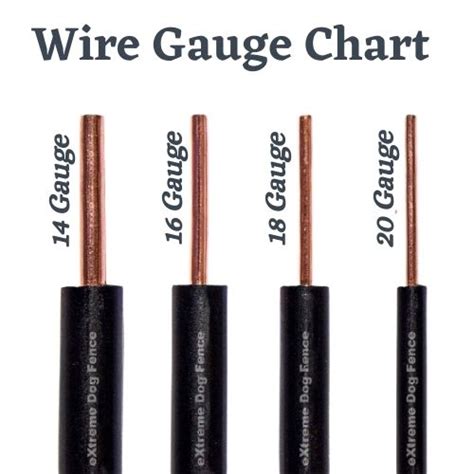automotive  gauge wire