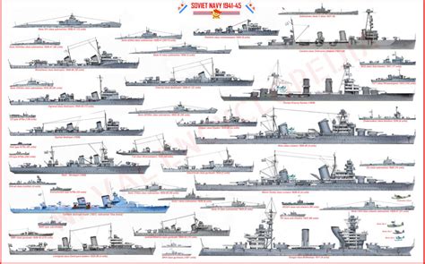 soviet navy in ww2