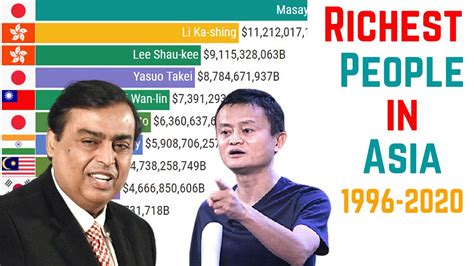 Top 10 Richest People In Asia 1996 2020 Richest People In Asian