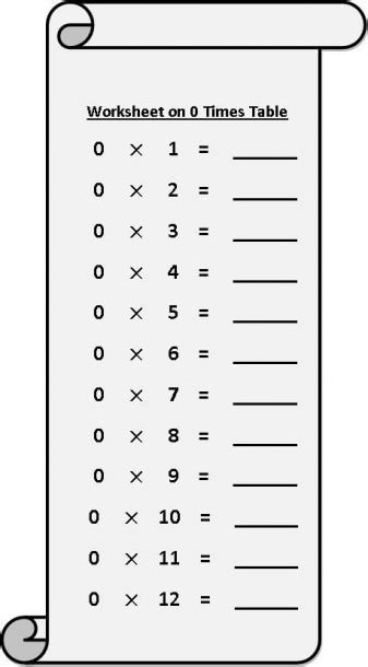 Multiplication Worksheets 0 Times Tables