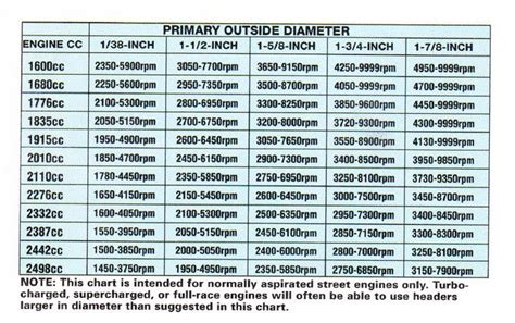 water heater alarm exhaust pipe diameter chart