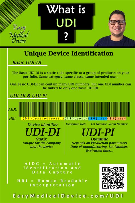 udi beginners guide unique device identification eu mdr  ivdr medical device regulation