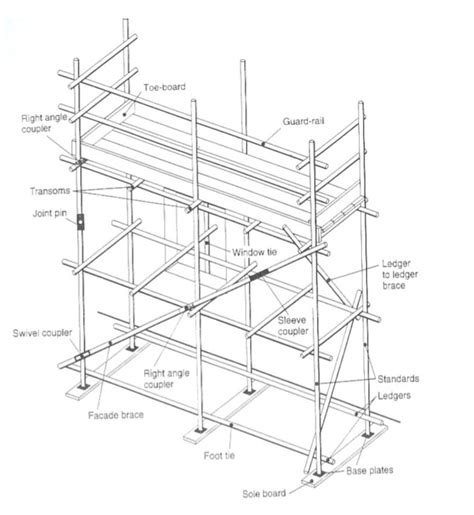 agr scaffolding scaffolders erecting scaffolding  worthing      prevalent rules