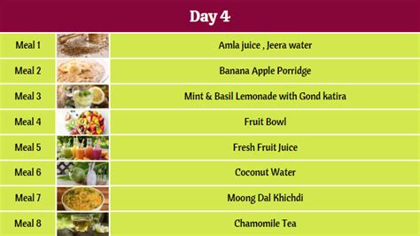 Liquid Diet For Weight Loss An Amazing 7 Days Diet Plan Fitelo