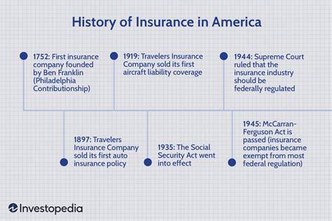history  insurance  america