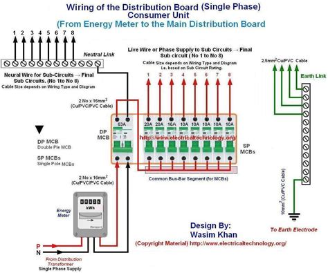 wiring   distribution board single phase  energy meter   main distribution