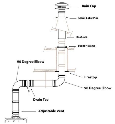 noritz vk  vertical vent kit noritz vk  tankless water heater